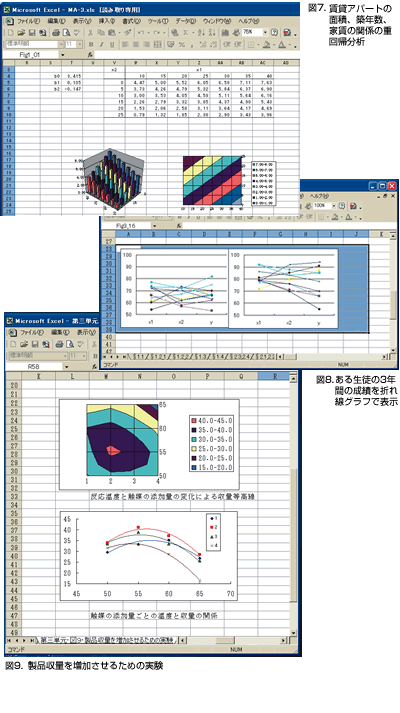 データ解析図