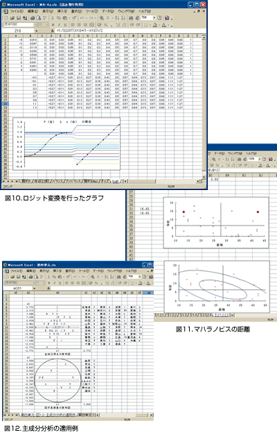 データ解析図