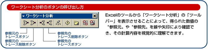 ワークシート分析のボタンの呼び出し方